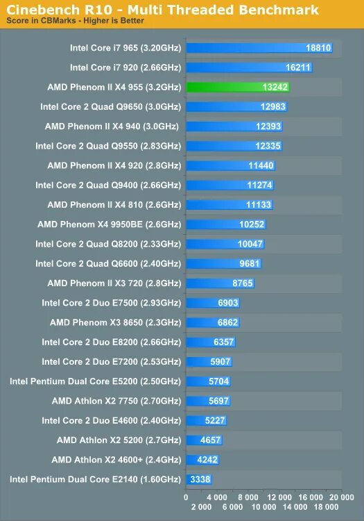 Сравнение 3 процессоров. Линейка процессоров Intel Core i7 таблица. Процессоры Intel Core i7 таблица сравнения. Производительность процессоров Интел i3 таблица. Intel Core i7 таблица по производительности.