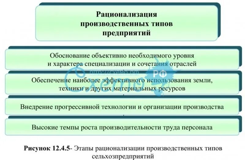 Административно правовой статус предприятия виды предприятий