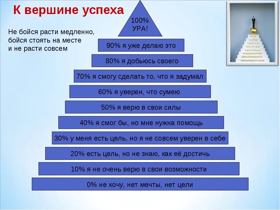 Составляющие успеха человека. Три составляющих успеха. Достижение цели успех. Составляющие успеха человека в жизни.