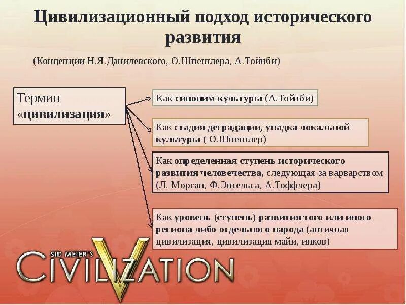 Цивилизация с точки зрения цивилизационного подхода это. Цивилизационный подход. Цивилизационный ПОДХОДПОДХОД. Цивилизационный подход к истории. Цивилизационноеконцепция истории.