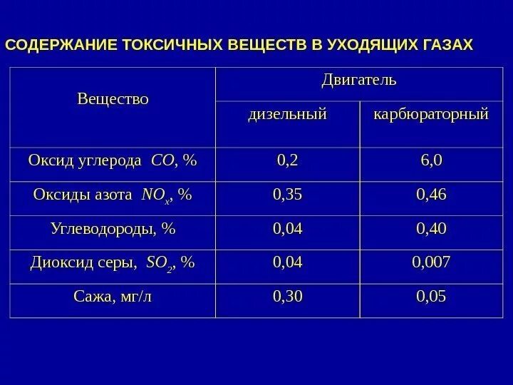 Уходящие газы котла