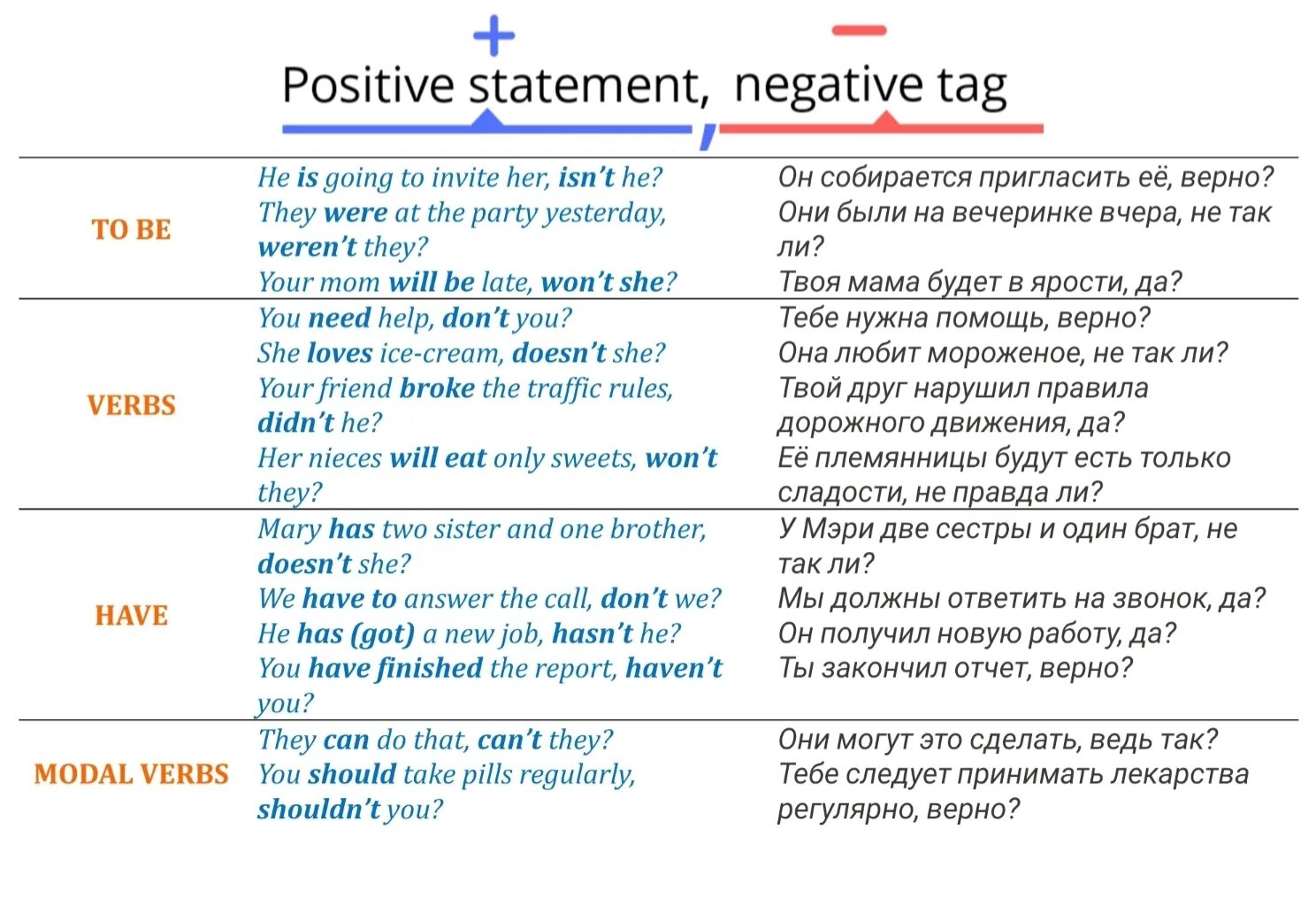 Pin by Татьяна Смирнова on Английский язык English fun, Ielts, English language