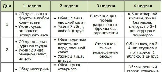 Похудеть за месяц рацион. Диета для похудения план на неделю. План диеты для похудения на месяц. Японская диета 14 дней меню на каждый день. Диета на 2 недели минус 7 кг.
