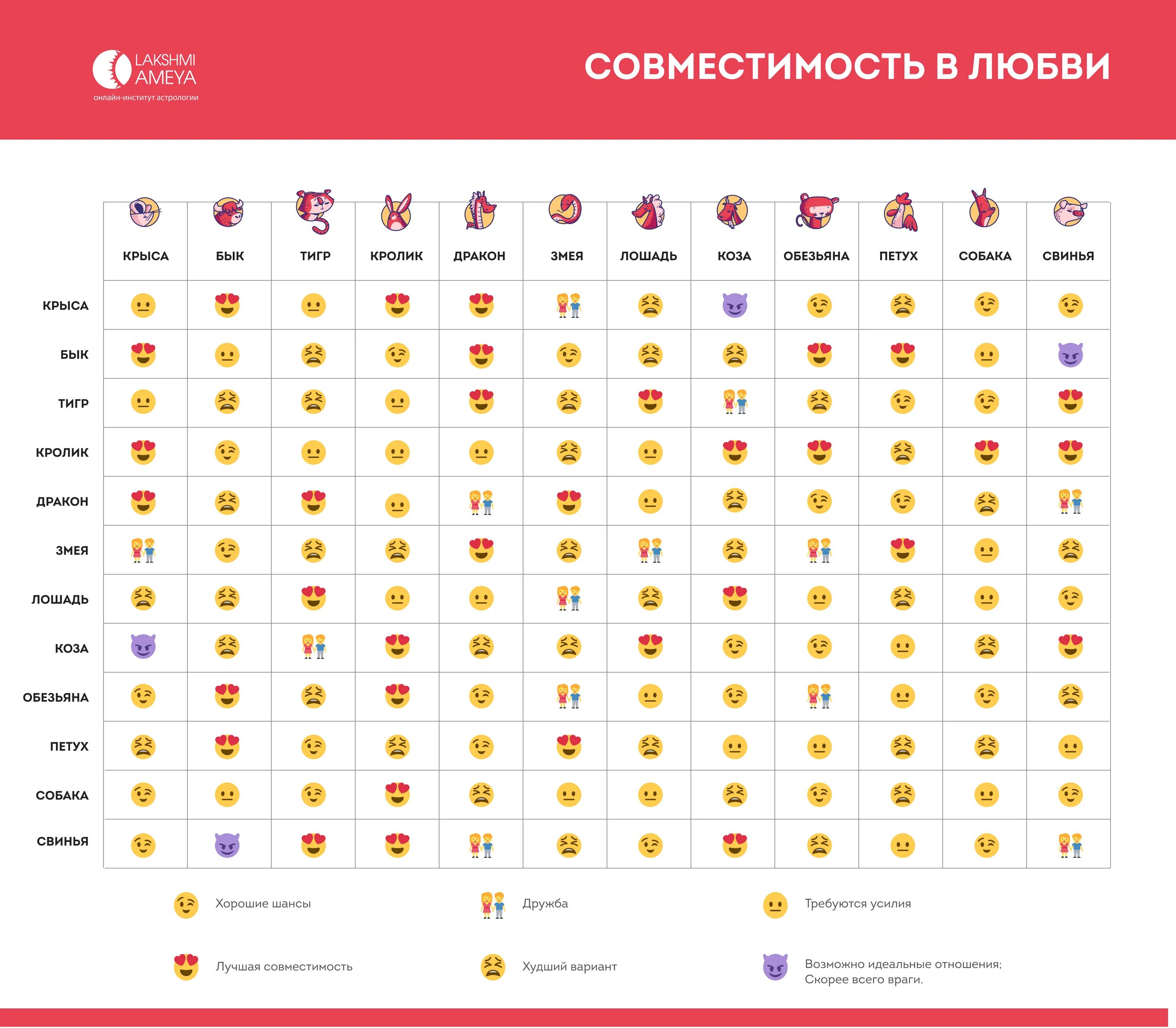 Восточный гороскоп совместимости. Китайский гороскоп по годам совместимость. Совместимость по восточному гороскопу таблица. Восточные знаки зодиака совместимость. Гороскоп совместимости кота