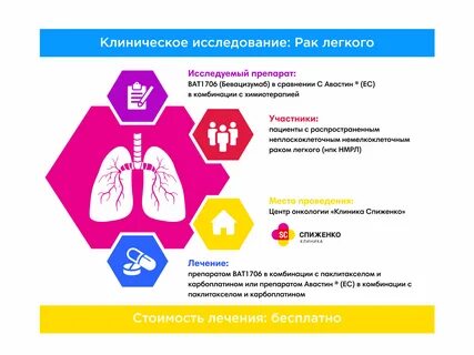 Рак легких лечение отзывы