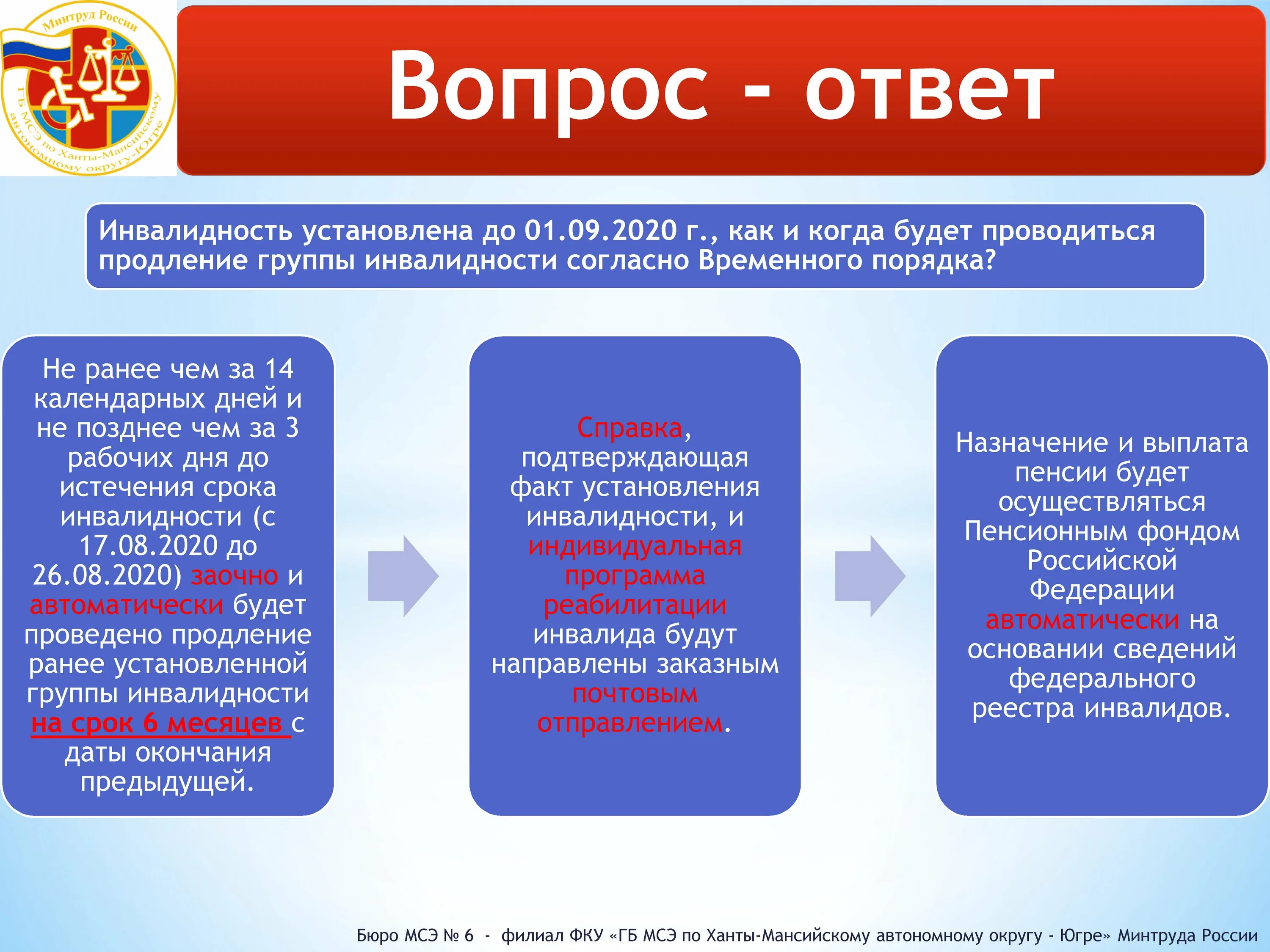 Направление вопрос гражданина. Продление инвалидности в 2021. Процедура оформления инвалидности. Инвалидность по группам. Автоматическое продление инвалидности.