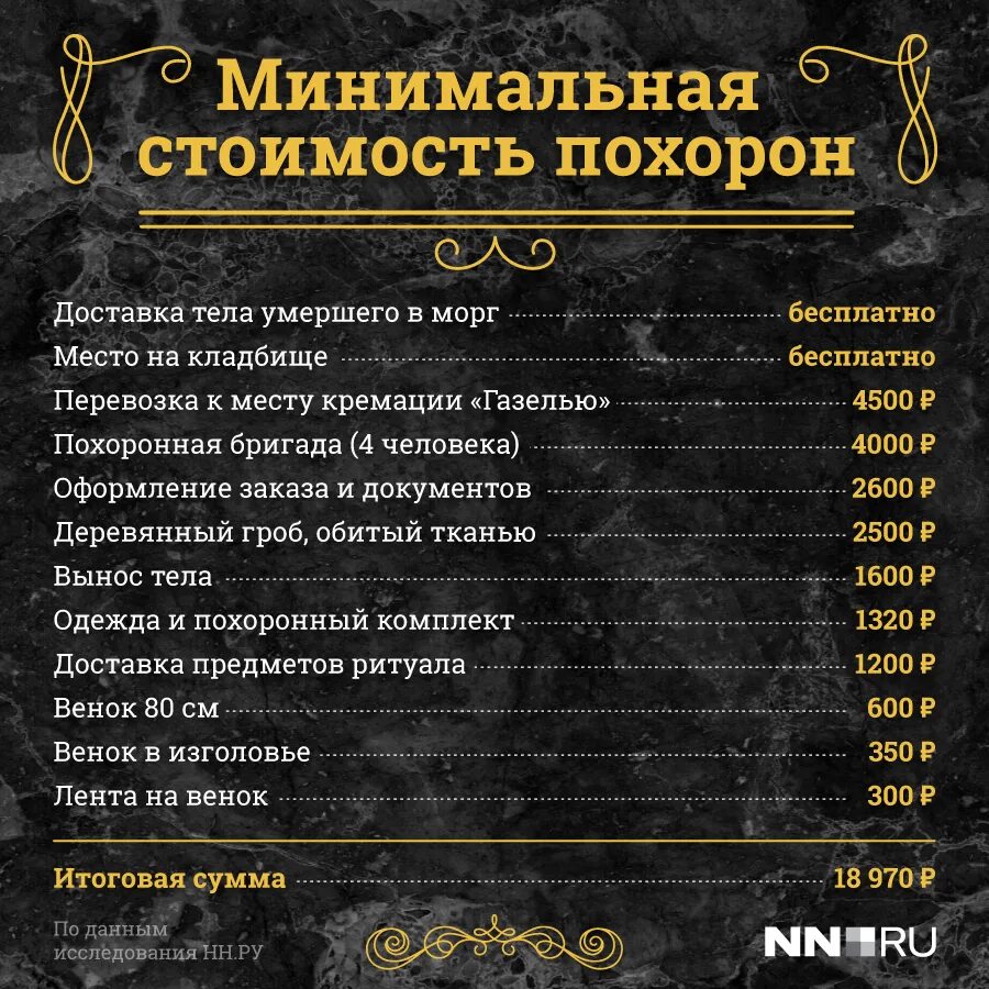 Сколько стоят поминки. Сколько стоят похороны в Москве 2021. Средняя стоимость похорон. Сколько стоит похоронить человека. Затраты на похороны в Москве.