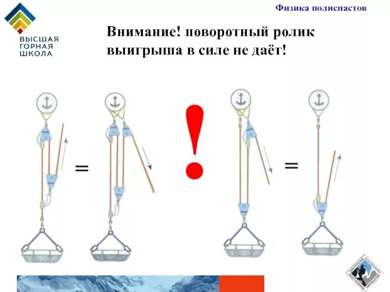 Физика система блоков полиспаст. Полиспаст схема. Полиспаст выигрыш в силе. Полиспаст схема физика. Выигрыш в силе физика 7