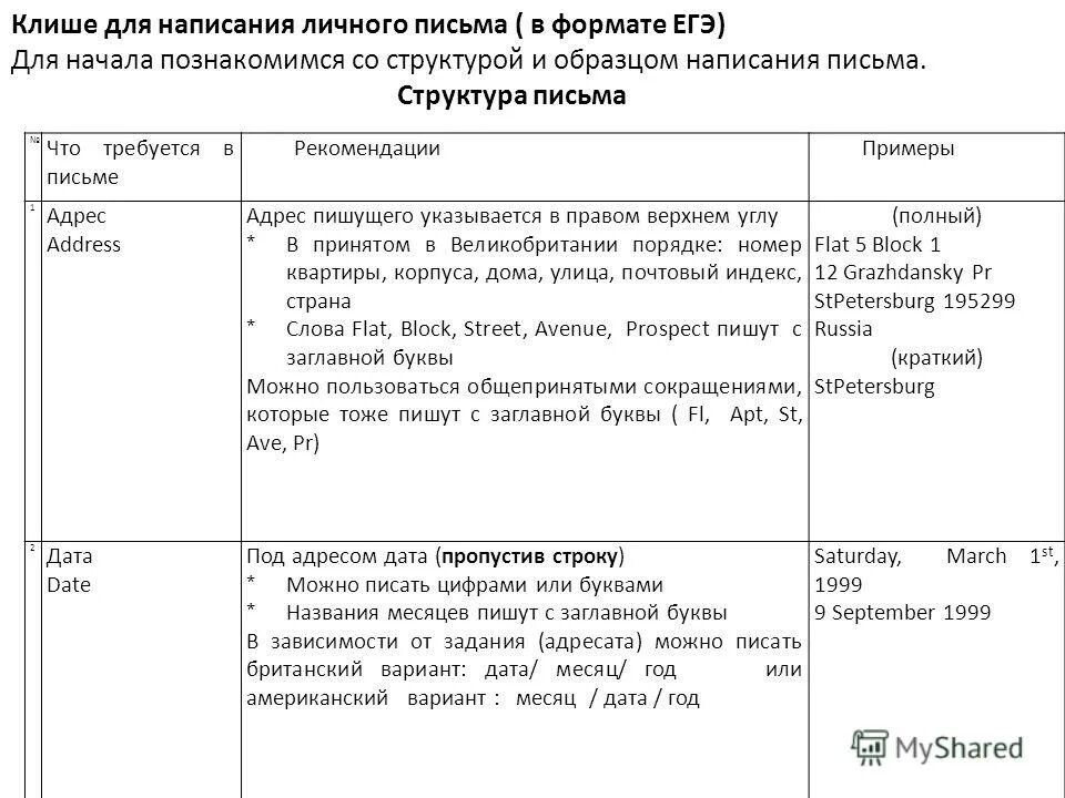 Клише для огэ по английскому