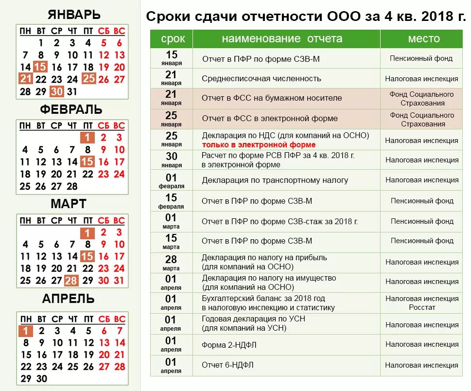 Календарь бухгалтера на 2024 усн для ип. Сроки сдачи бухгалтерской отчетности в 2022 году. Сроки сдачи годовой бухгалтерской отчетности. Отчетные периоды в бухгалтерии по кварталам даты. Бухгалтерская отчетность даты сдачи.