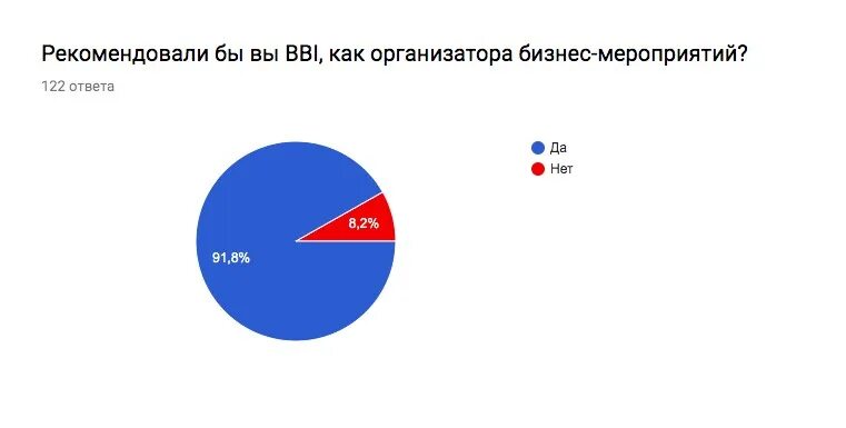 Как правильно написать примем участие. Учавствую или участвую как. Как пишется участвую или учавствую. Как правильно написать участвую или учавствую. Учавствовать или участвовать как правильно пишется.