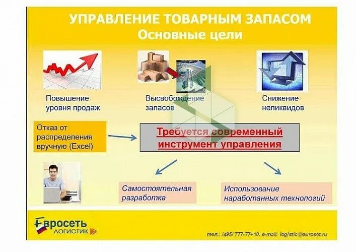 2 управление запасами. Управление товарными запасами. управление товарными запасами схема. методы управления товарными запасами. управление товарными запасами на предприятии.