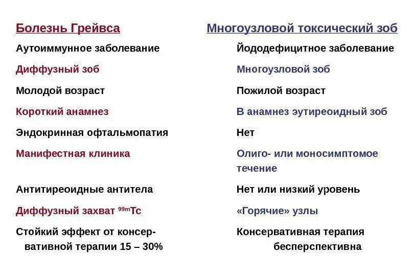 Клинические проявления болезни Грейвса. Диффузный токсический зоб (болезнь Грейвса). Аутоиммунное заболевание Грейвса. Диффузный токсический зоб клинические