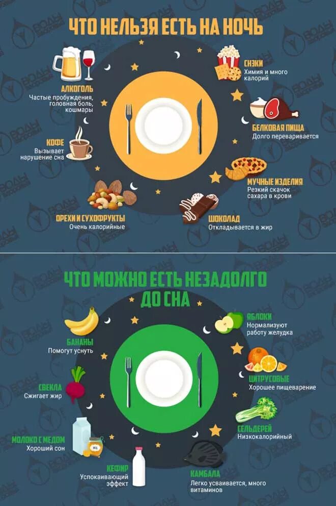 Какие фрукты можно есть ночью при похудении. Что можно есть на ночь. Что можно кушать на ночь. Что нельзя есть на ночь. Что полезно есть на ночь.