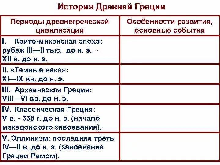 Периодизация истории древней Греции таблица. Периоды древней Греции таблица. Периоды истории древней Греции таблица. Периодизация истории древней Греции.