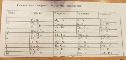 Химические формулы веществ 7 класс химия