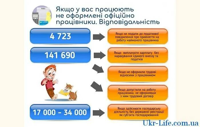 Штраф за неоформленного работника. Штрафы за неоформленных сотрудников. какой штраф за неоформленного работника в 2025 году. штрафы ооо за неоформленного сотрудника 2025. наказание для работодателя за неоформление работника.