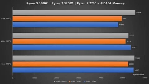 Оперативная память ddr4 для ryzen 5