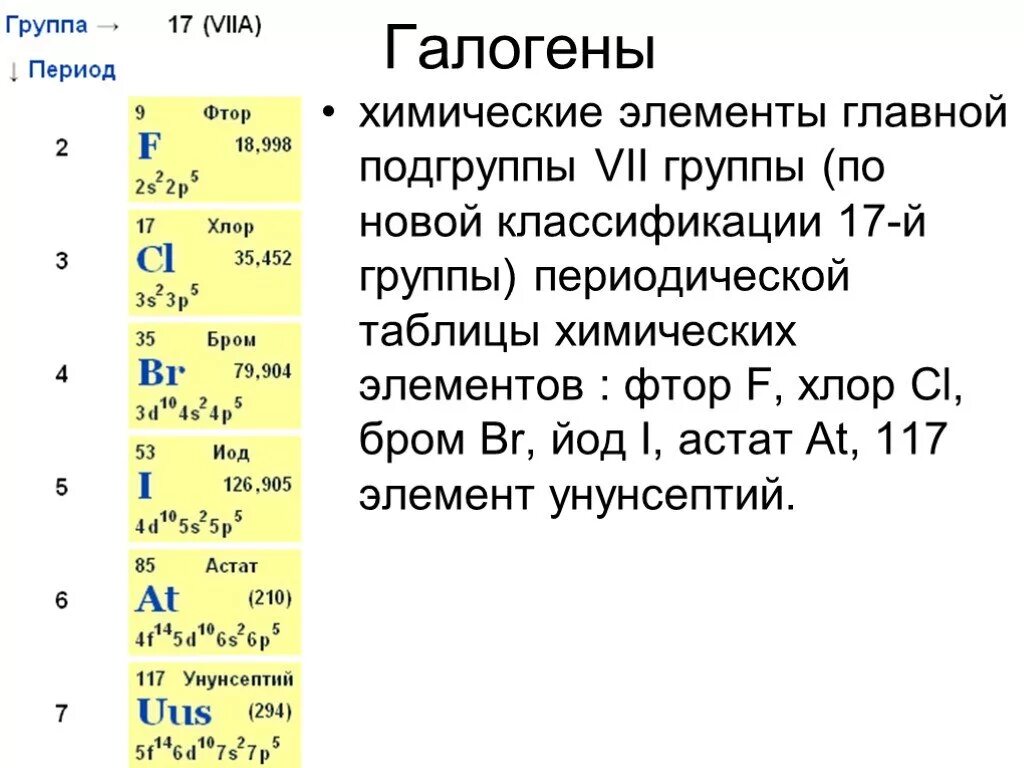 Номер группы фтора. Классификация химических элементов галогены. Галогены седьмой группы таблицы Менделеева. Таблица фтор хлор бром йод параметры. Элементы седьмой группы главной подгруппы галогены таблица.