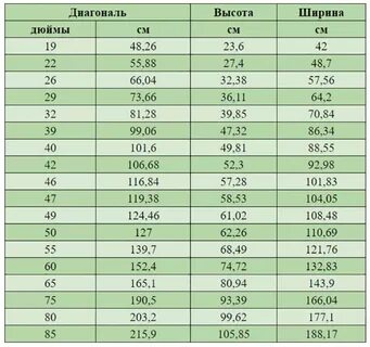 Диагональ телевизора в дюймах и сантиметрах 