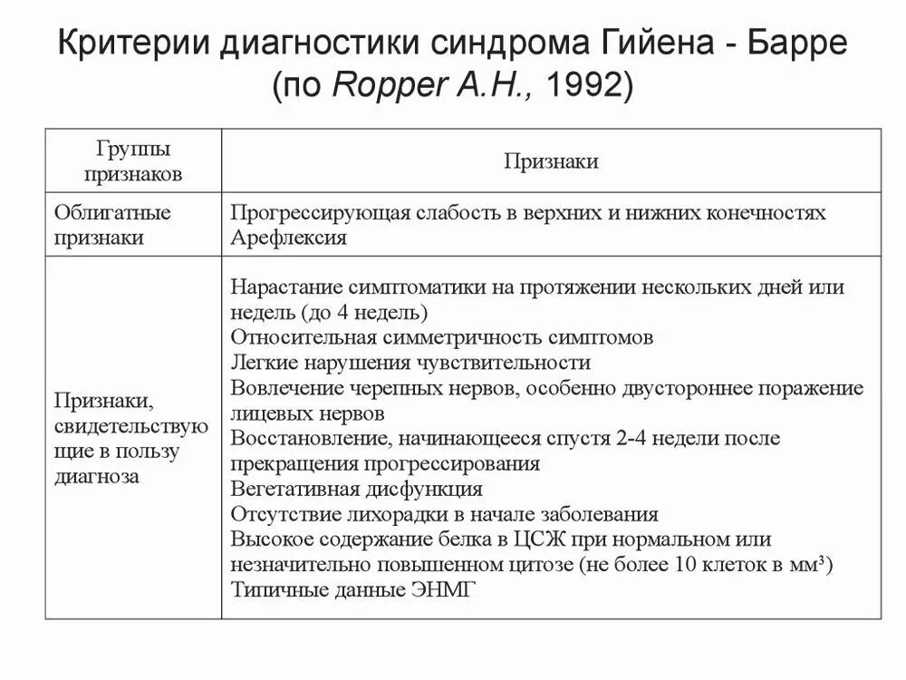 Гиена баре заболевание симптомы