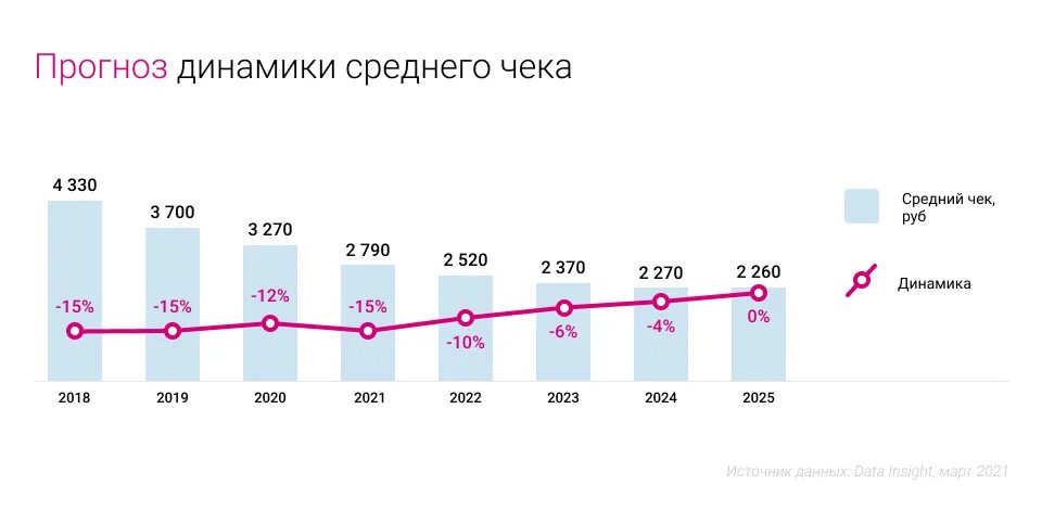 Рост рынка e Commerce в России 2021. Рынок электронной коммерции. Российский рынок электронной коммерции в 2018-2024 гг. Динамика мирового рынка e-Commerce. Экономика рф в 2024