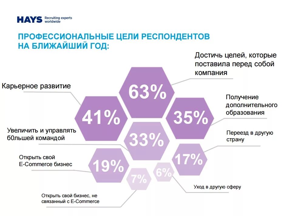 Цели на три года. Профессиональные цели на год. Профессиональные цели на 3-5 лет. Профессиональные цели на 5 лет. Ваши профессиональные цели.