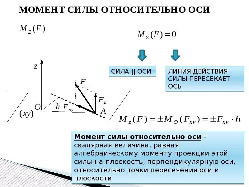 Значение момента силы формула. Момент силы через радиус вектор. Передача момента силы. Передача момента силы. Момент силы относительно точки и оси.