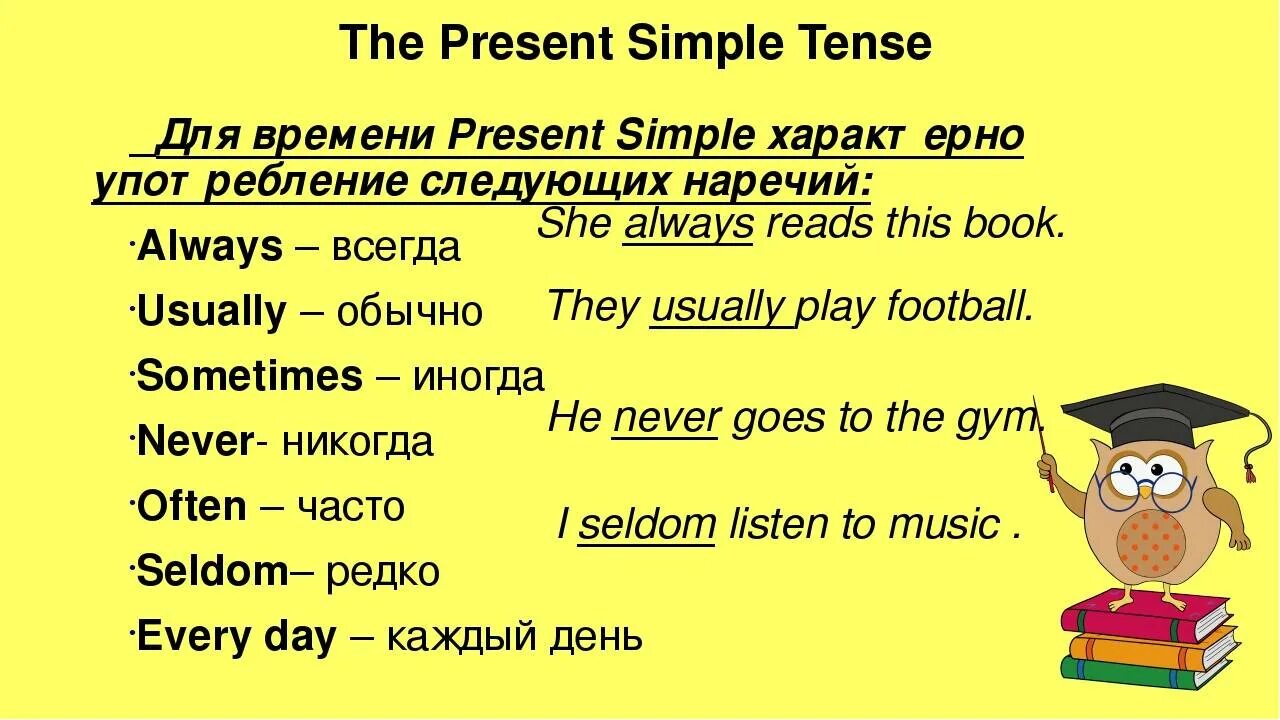 Все наречия времени на английском (4 видео) История русского языка 