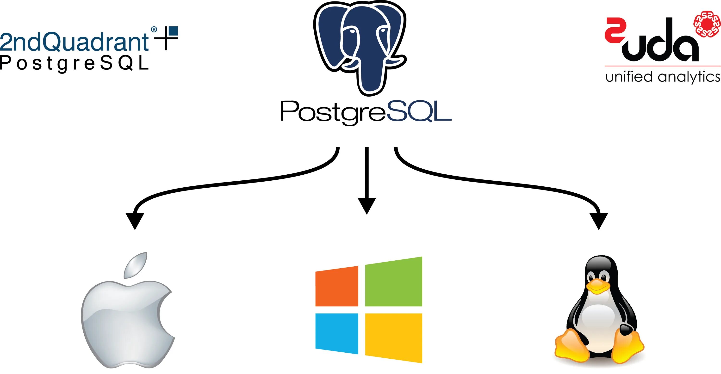 POSTGRESQL. POSTGRESQL Мем. POSTGRESQL 9.6. POSTGRESQL картинки. Postgresql field