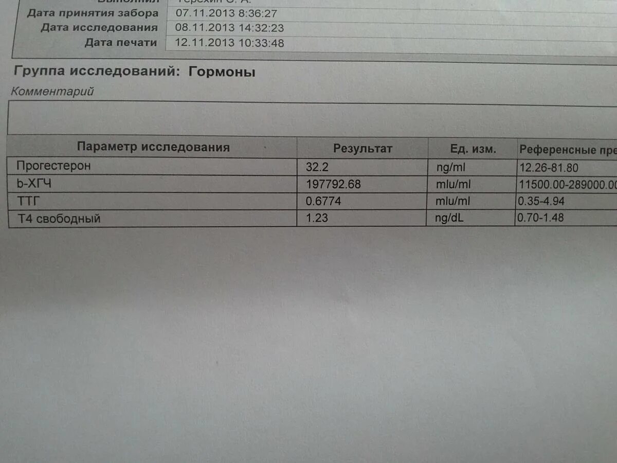 Дюфастон хгч. Дюфастон и хгч. отмена дюфастона и замершая беременность. дюфастон при беременности форум. симптомы замершей беременности при дюфастоне форум.