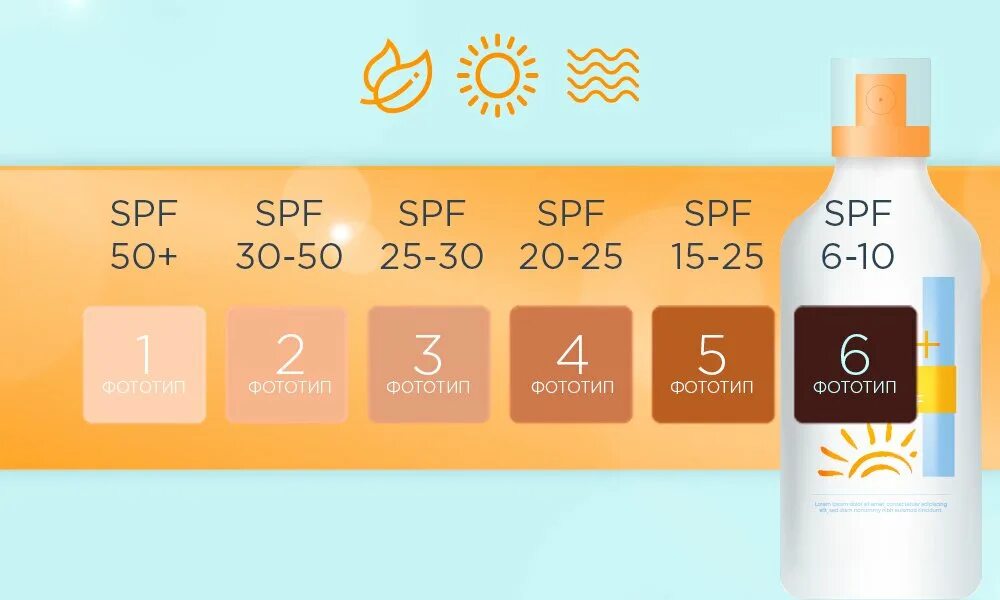 Спф при каком уф. Таблица СПФ защита от солнца. Солнцезащитный фактор SPF. СПФ фактор защиты. Уровни СПФ защиты.