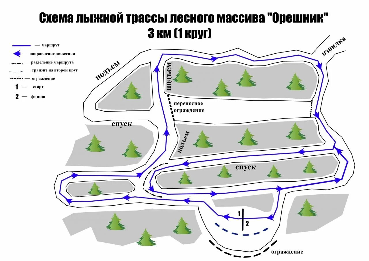 Трасса лыжных гонок состоит из 4 участков. Орешник Ногинск лыжная трасса. Схема лыжной трассы. Трассы для лыжных гонок. Схема трассы для лыжных гонок.