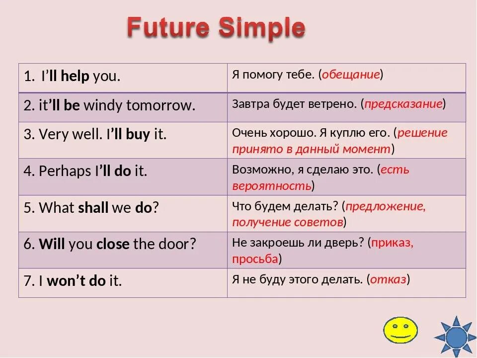 Future simple примеры. Future simple примеры предложений. Future simple примеры предложений с переводом. Простое будущее время в английском. Английское предложение со словом be