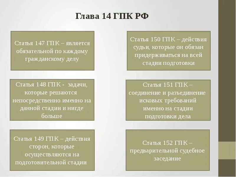Надлежащая сторона гпк. Ст 147 гпк. статья 150 гпк.
