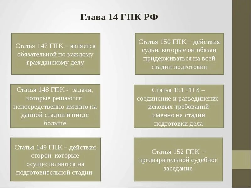 Статья 14 гпк рф. Статья 150 ГПК РФ. Ст 147 ГПК. Ст 147-150 ГПК РФ. Статья 133 147 150 ГПК РФ.