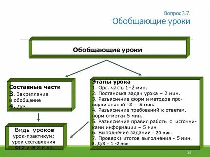 Формы обучения географии
