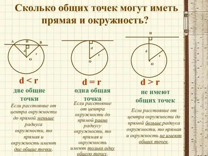 Общее количество времени проведенное