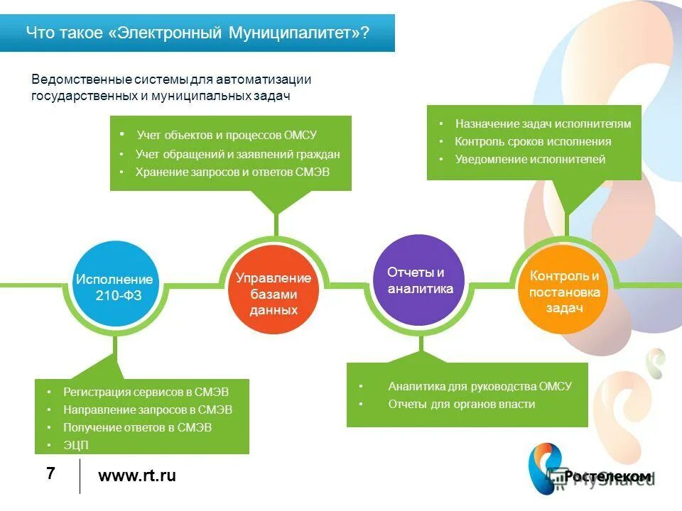 База решений россии