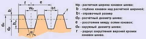 Количество ручьев