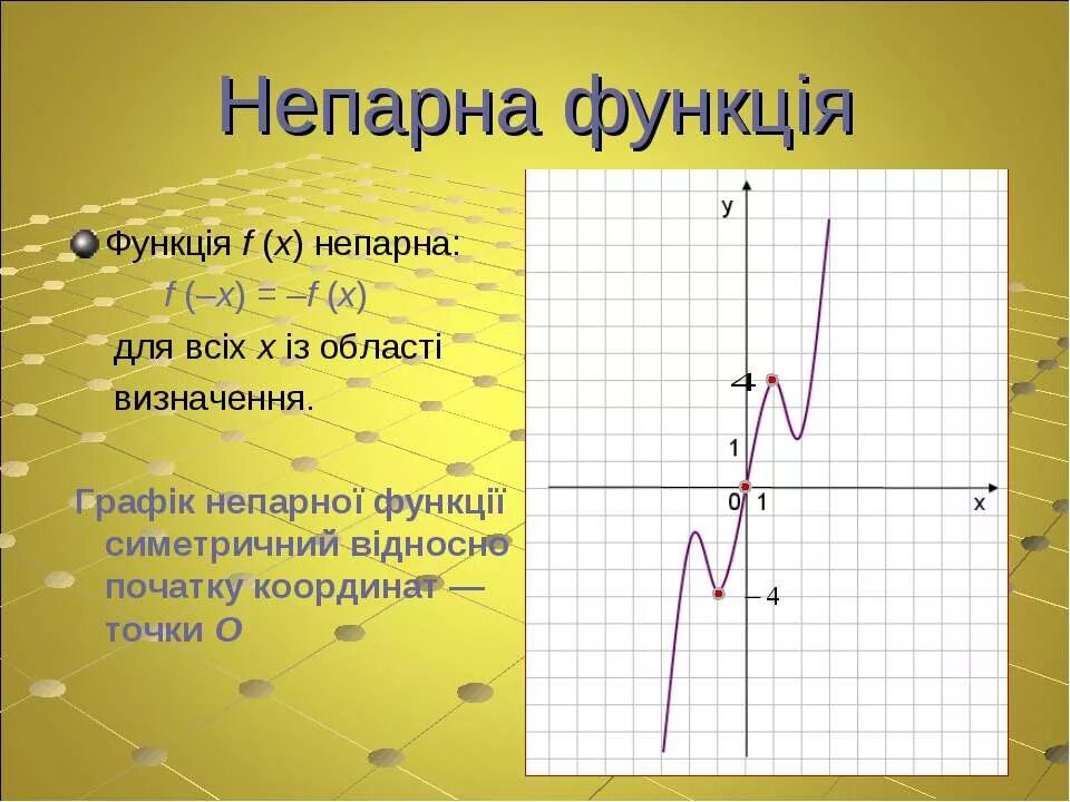 Непарна функція. График парной функции. Графік непарної функції. Графики непарных функций.