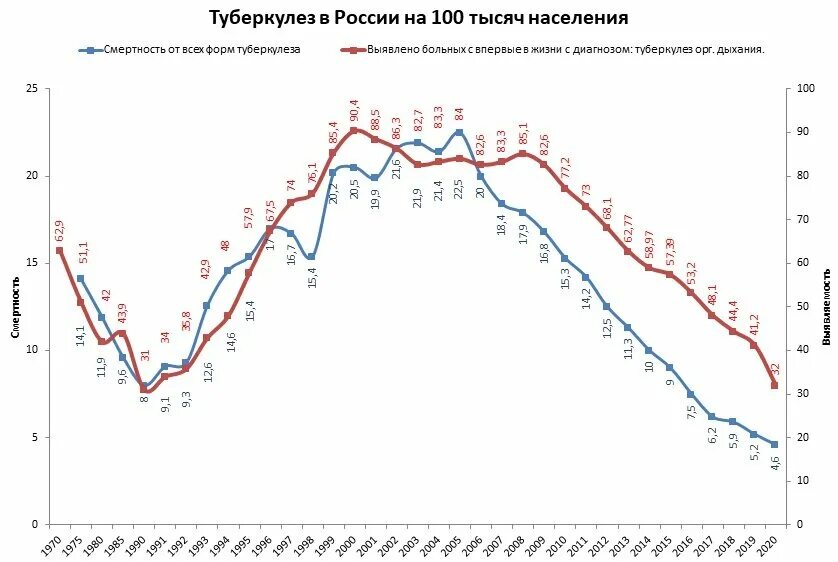 Туберкулез в сша