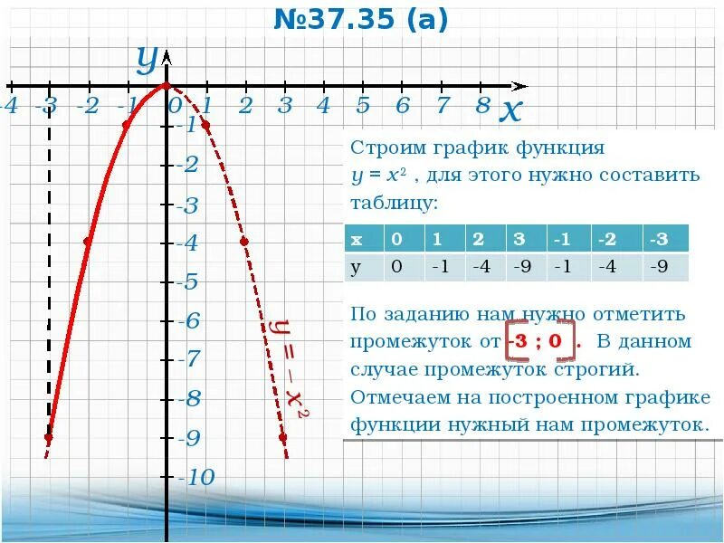 Построить график функции y x2. Как выглядит график функции y = 2x?. Функция Графика y x2. Y X 2 график функции. График функции y x2 3 найти с