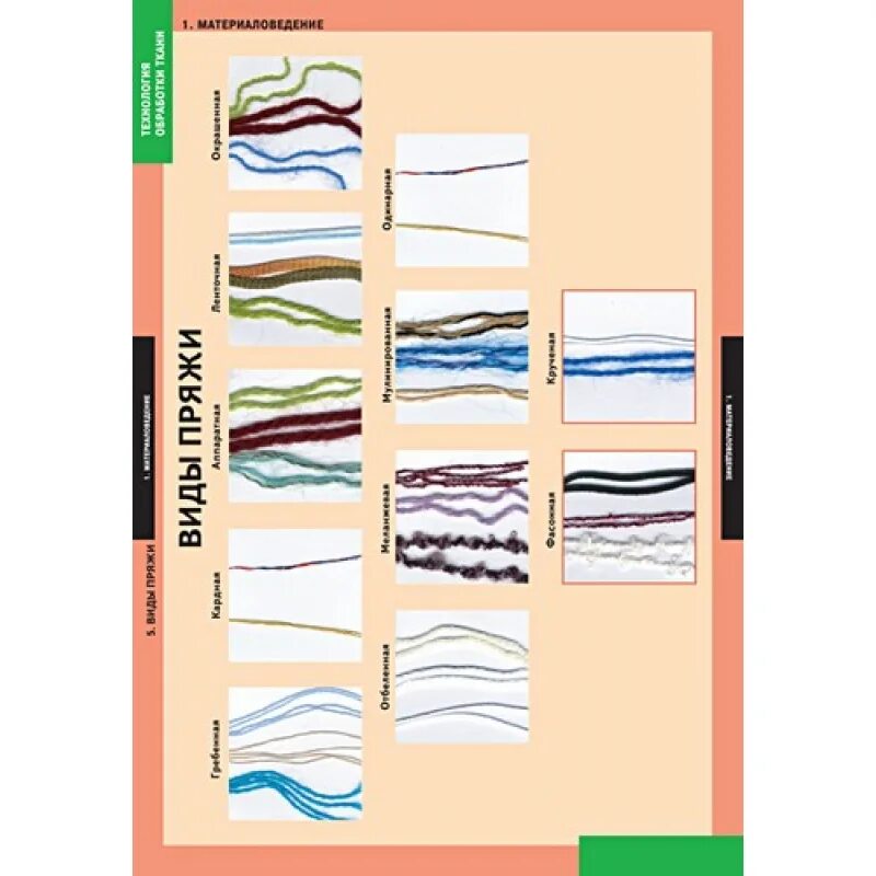 Техники обработки ткани. Материаловедение технология девочки. Материаловедение оформление тетради. Материаловедение технология как оформить в тетради карандашами.