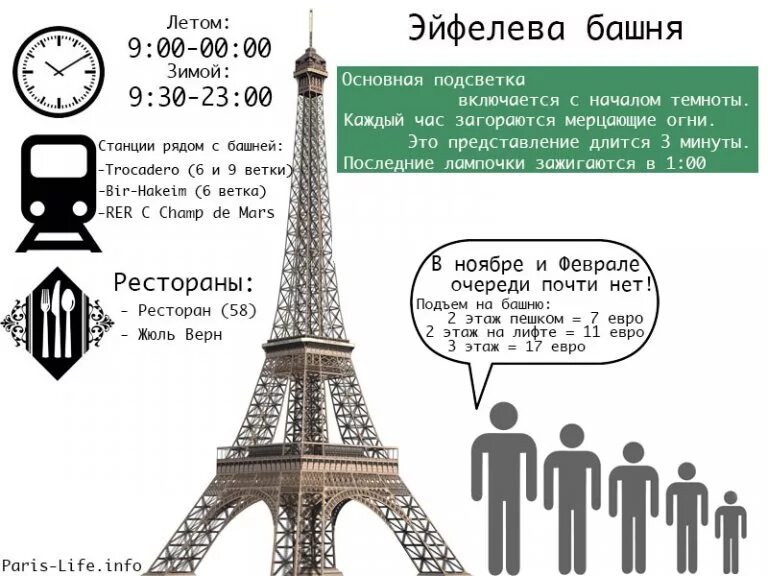 Сколько метров эйфелева. Сколько весит эльфивая башня в париже. высота эльфовой башни в париже. высота эйфелевой башни в метрах. вес и размер эйфелевой башни.