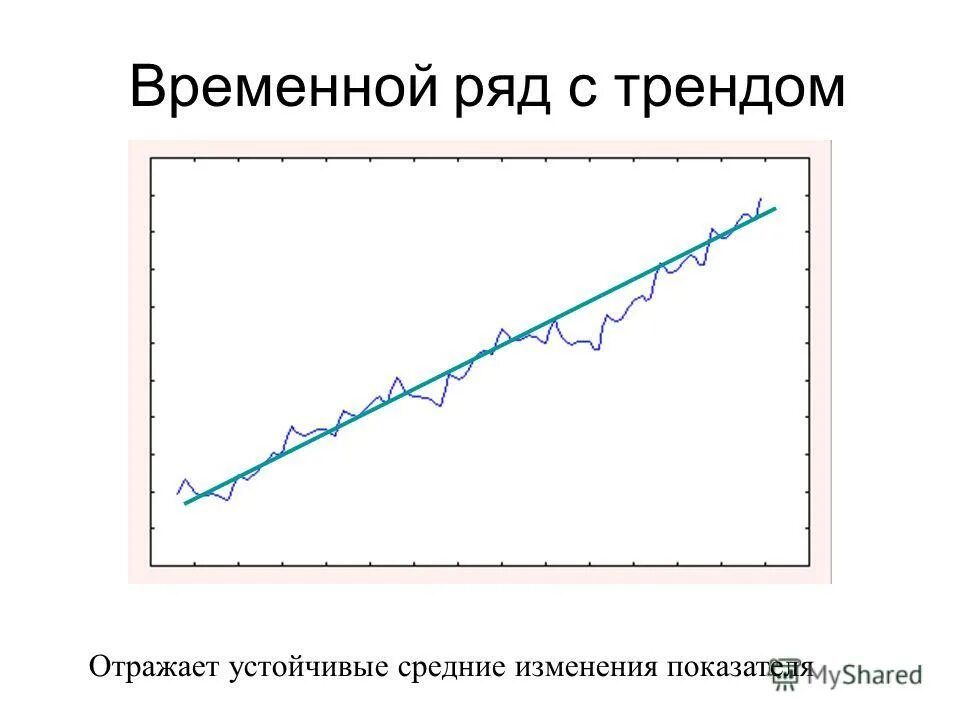 Изменения средние изменения большие изменения