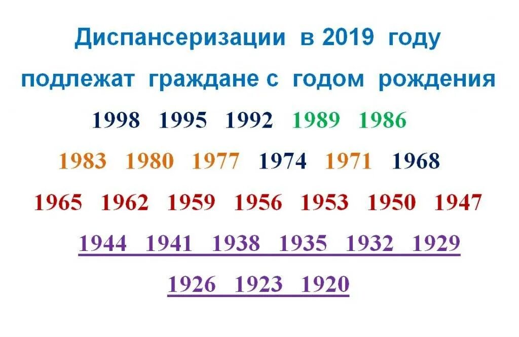 Диспансеризация 2025 какие года рождения попадают таблица. Диспансеризация года рождения. Диспансеризация 2019. Какой год рождения проходит диспансеризацию. Диспансеризация 2019 какие года.