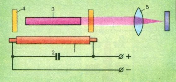 альтернативные источники энергии схема. энергия схема цветная. схемы цветовых сочетаний. мастер цветная схема. возобновляемые источники энергии схема.