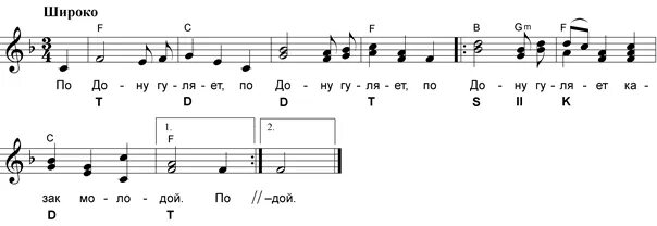 По Дону гуляет казак молодой Ноты для баяна. По Дону гуляет Ноты. По Дону гуляет Ноты для фортепиано. По Дону гуляет казак Ноты. По дону гуляет казак слова