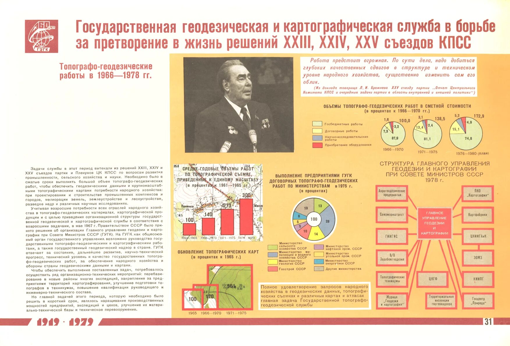 Высшее геодезическое управление в СССР. ГУГК СССР. Геодезия СССР. Государственная картографо-геодезическая служба Киргизии. Цели развития народного хозяйства